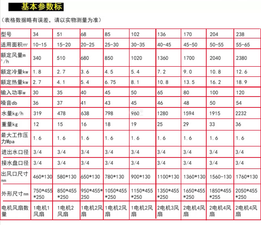 參數