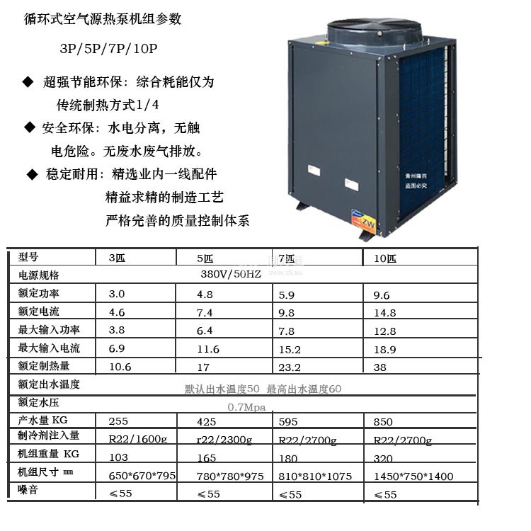 3匹頂出風參數